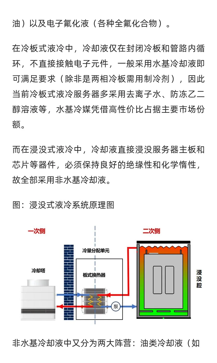 液冷服务器产业链全景图：七大核心零部件