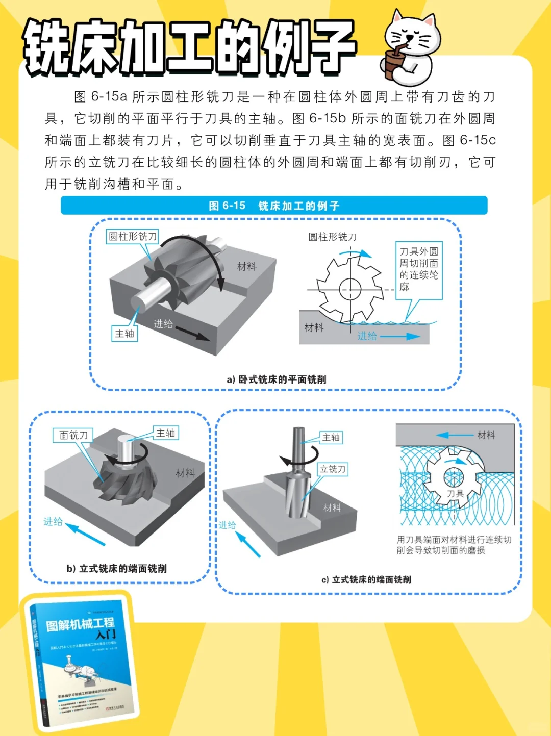 机械入门-铣削加工⚙️