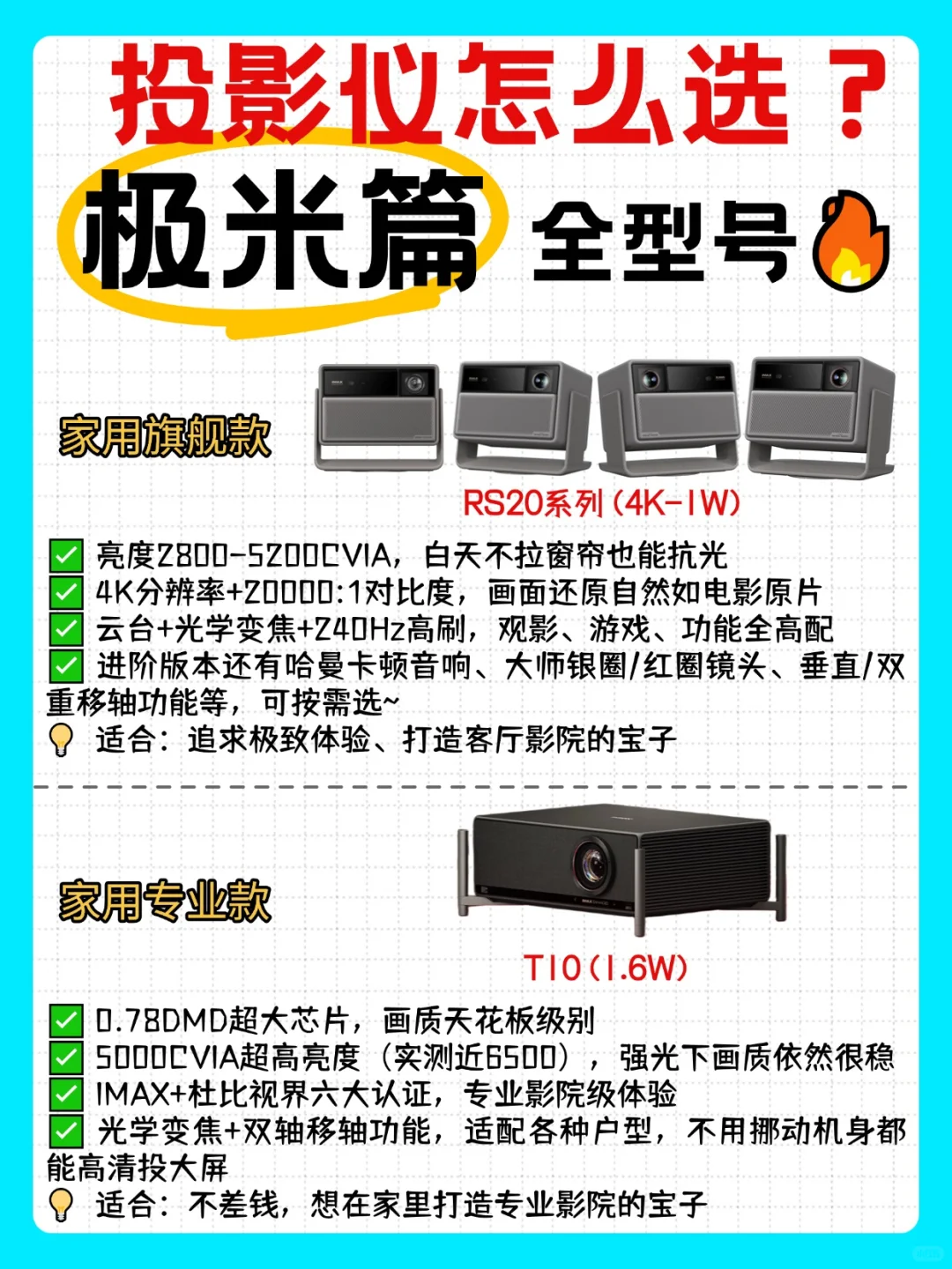 投影仪怎么选-极米篇!一篇看懂全型号?