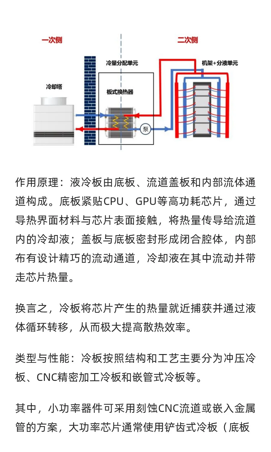 液冷服务器产业链全景图：七大核心零部件