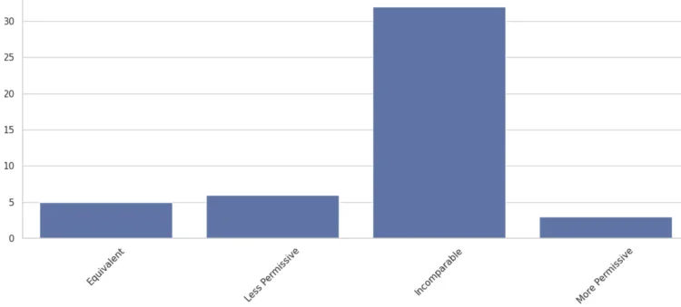 LLM新突破：自动生成访问控制策略