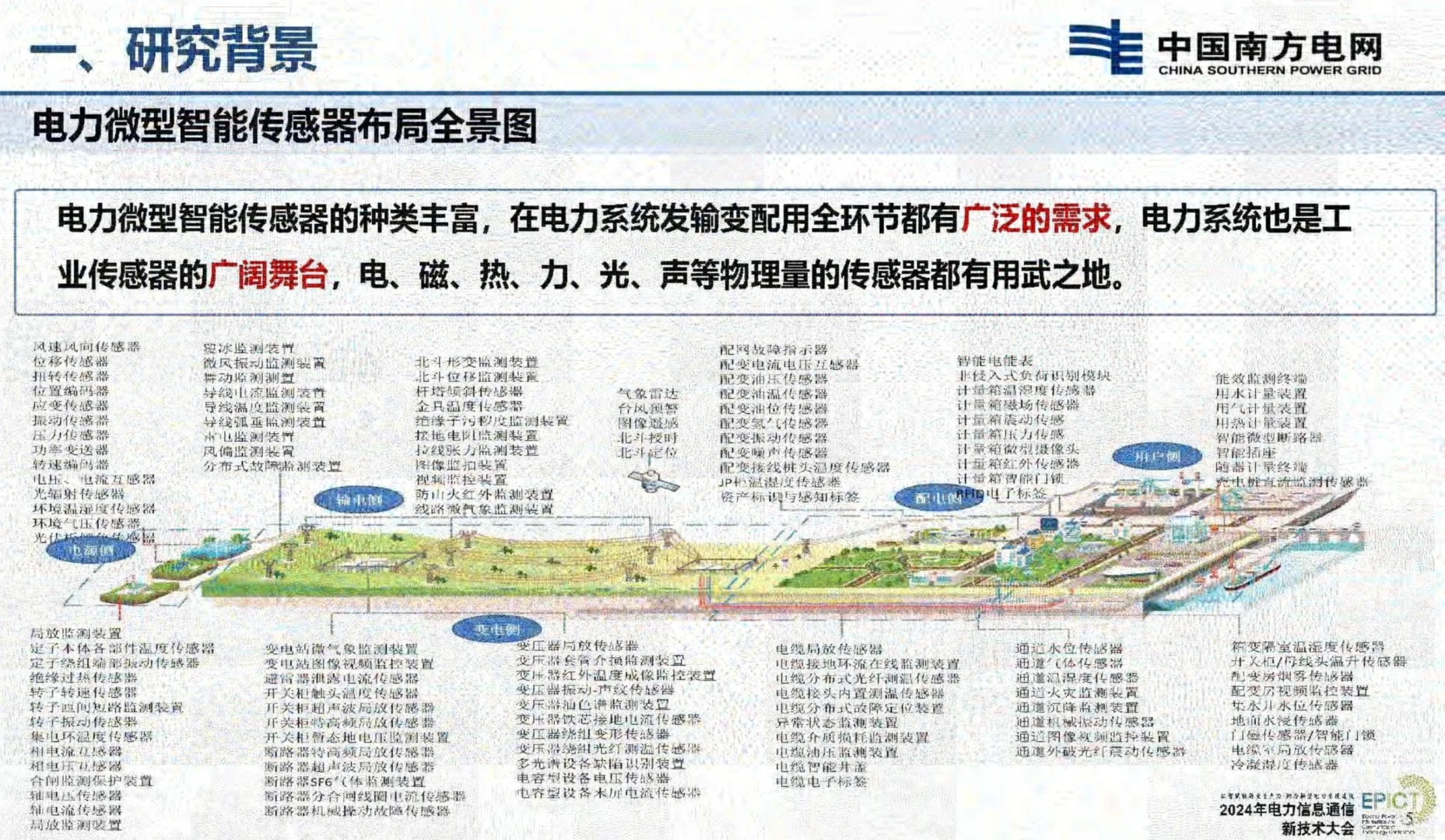 电力微型智能传感器研究与应用