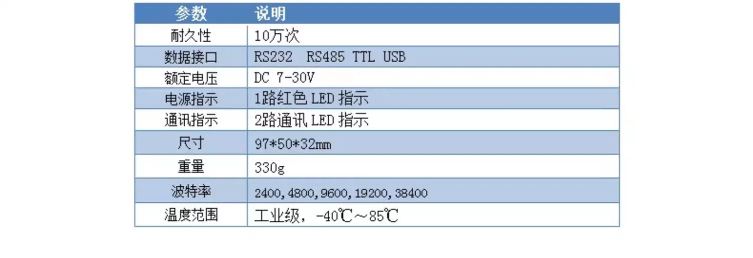 RS232/485/TTL三合一转换器该怎么选