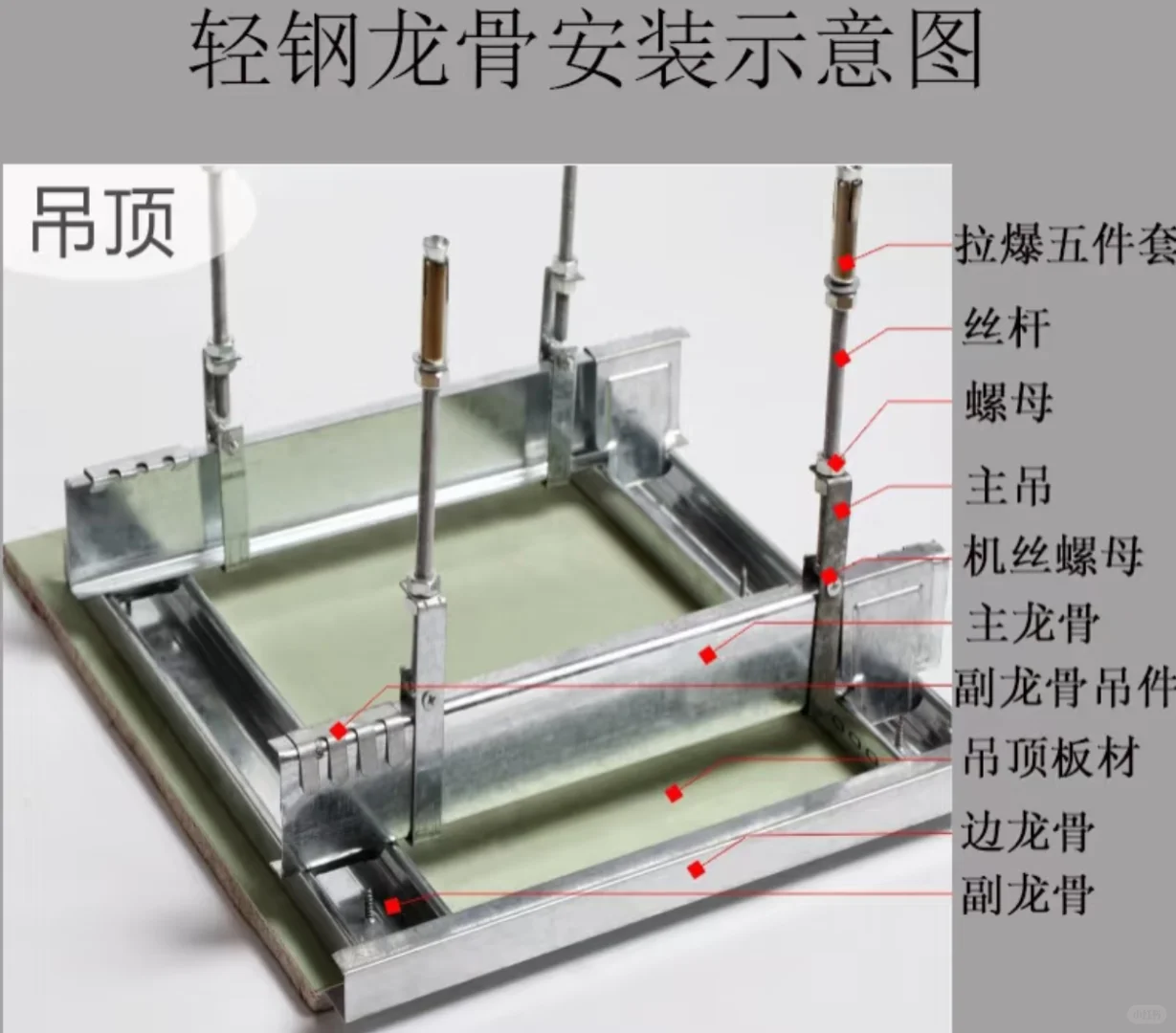 龙骨、石膏板吊顶配件简介