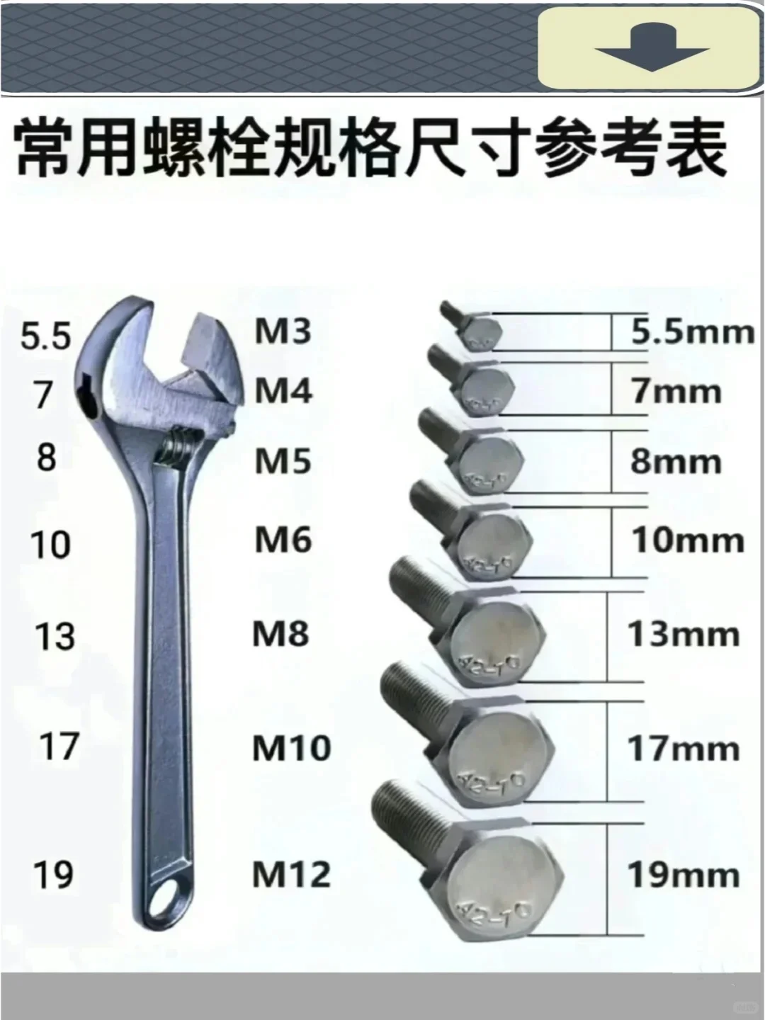 常用螺栓螺母所需扳手