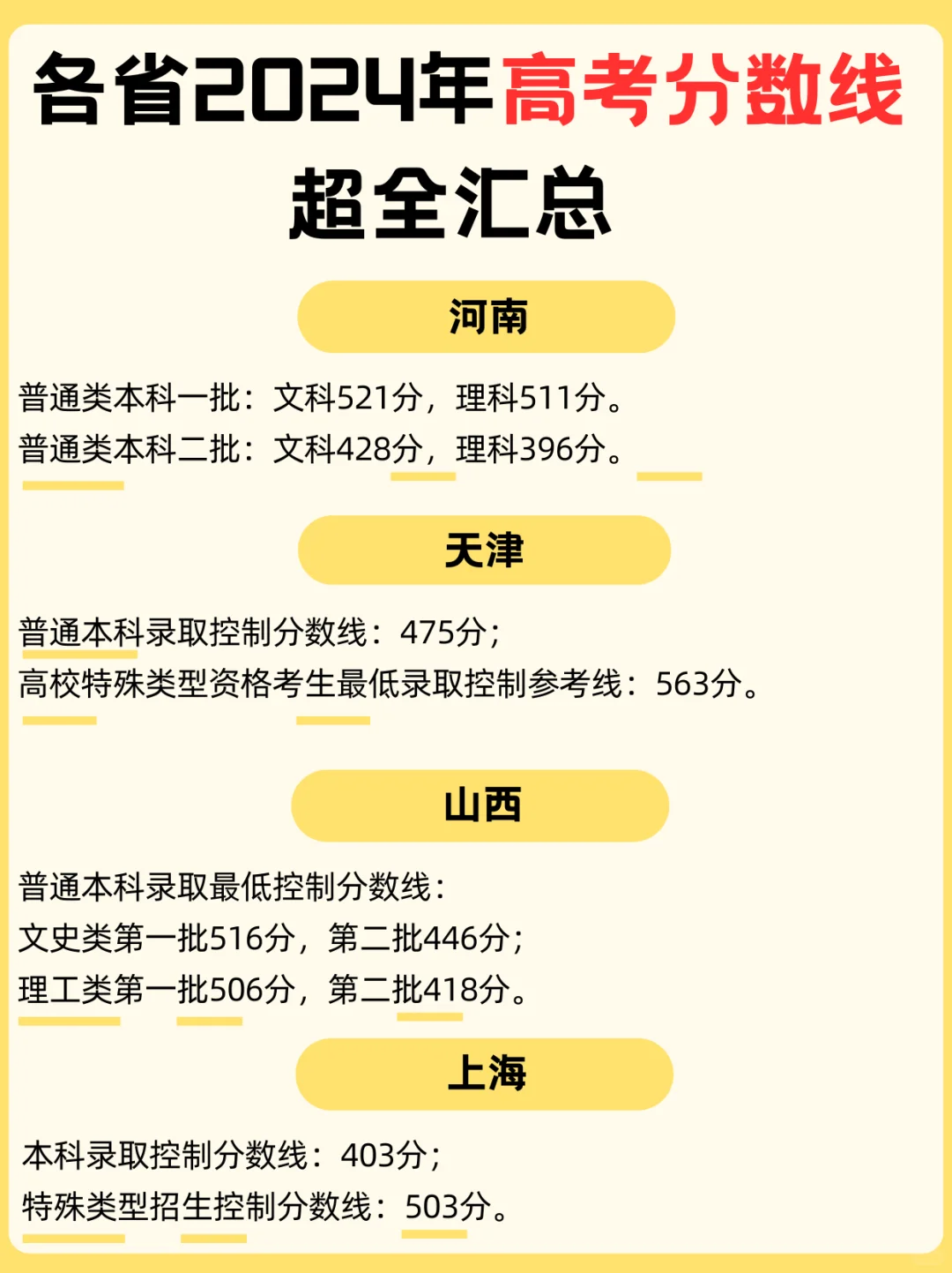 25考生参考?24年各省高考录取分数线?