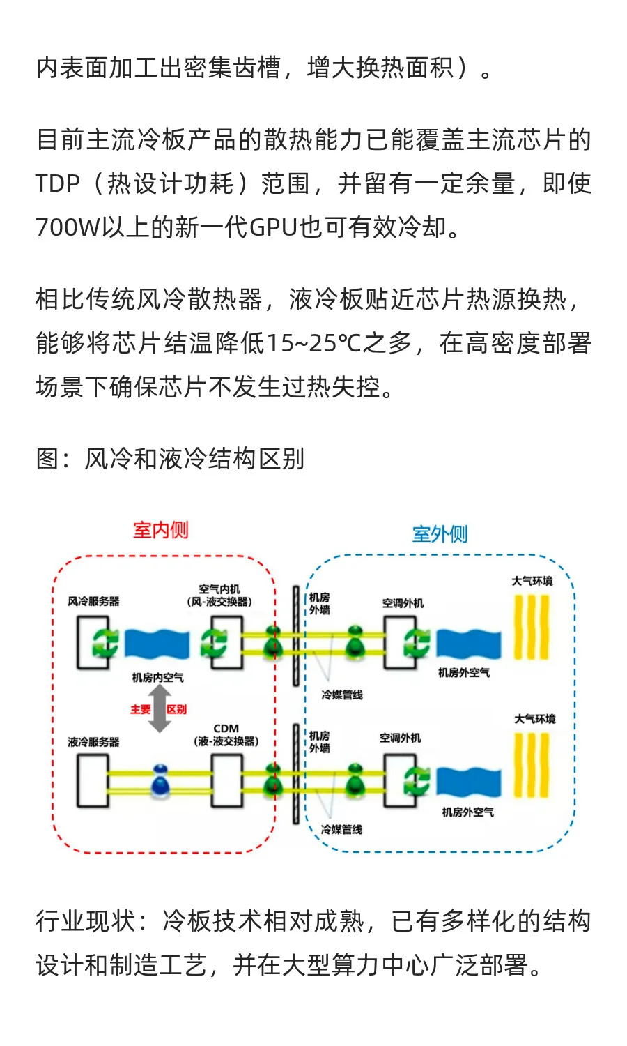 液冷服务器产业链全景图：七大核心零部件