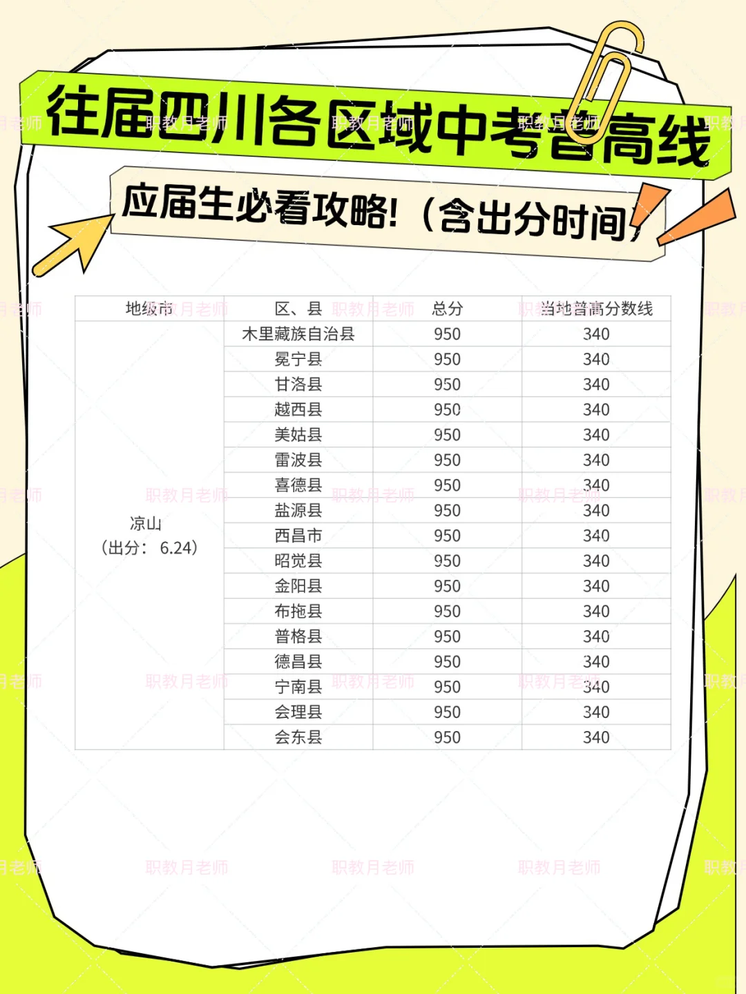 四川各市中考普高录取分数线 四川中考查分