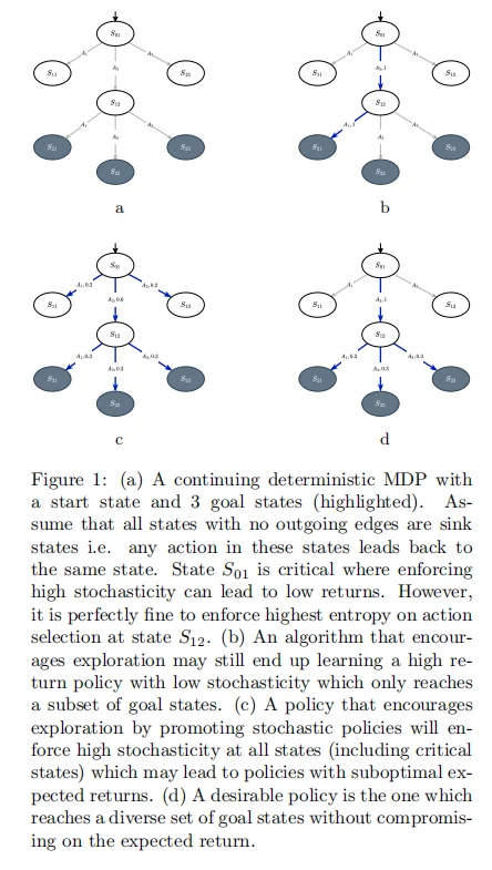 谷歌DeepMind：让RL懂得“分散风险”