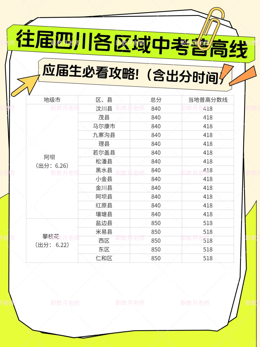 四川各市中考普高录取分数线 四川中考查分