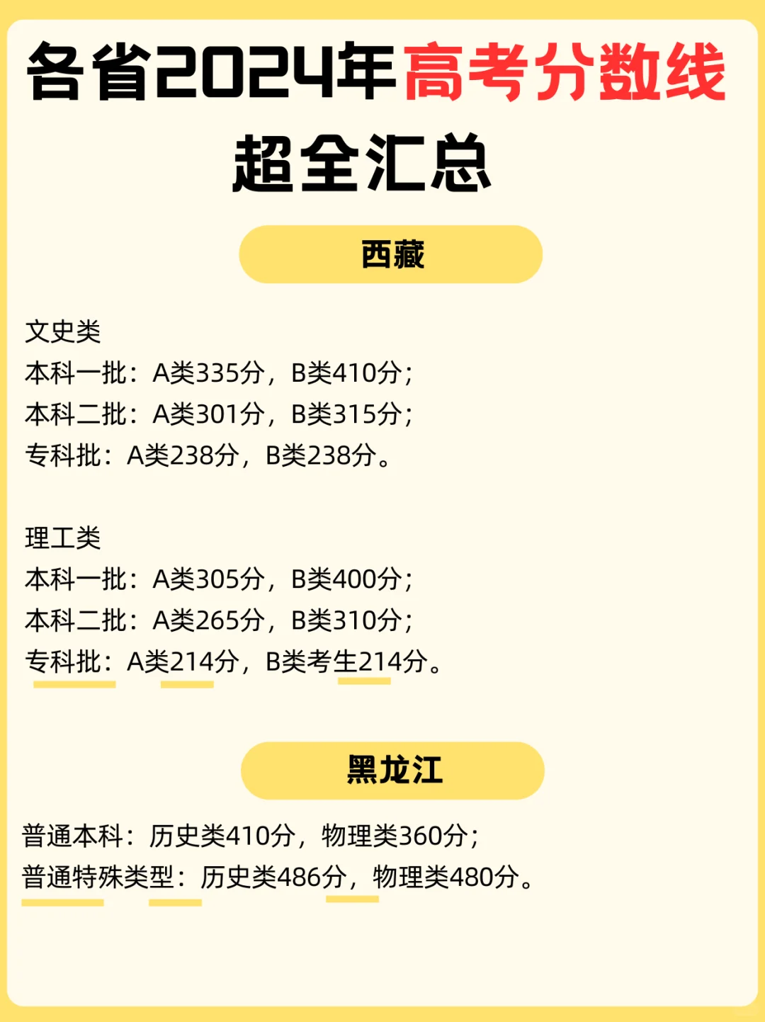 25考生参考?24年各省高考录取分数线?