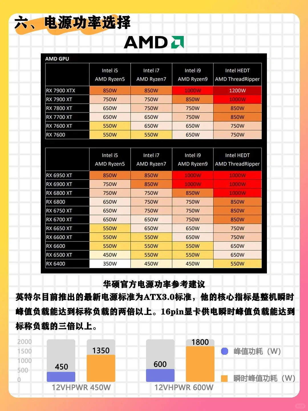 保姆级电源知识分享