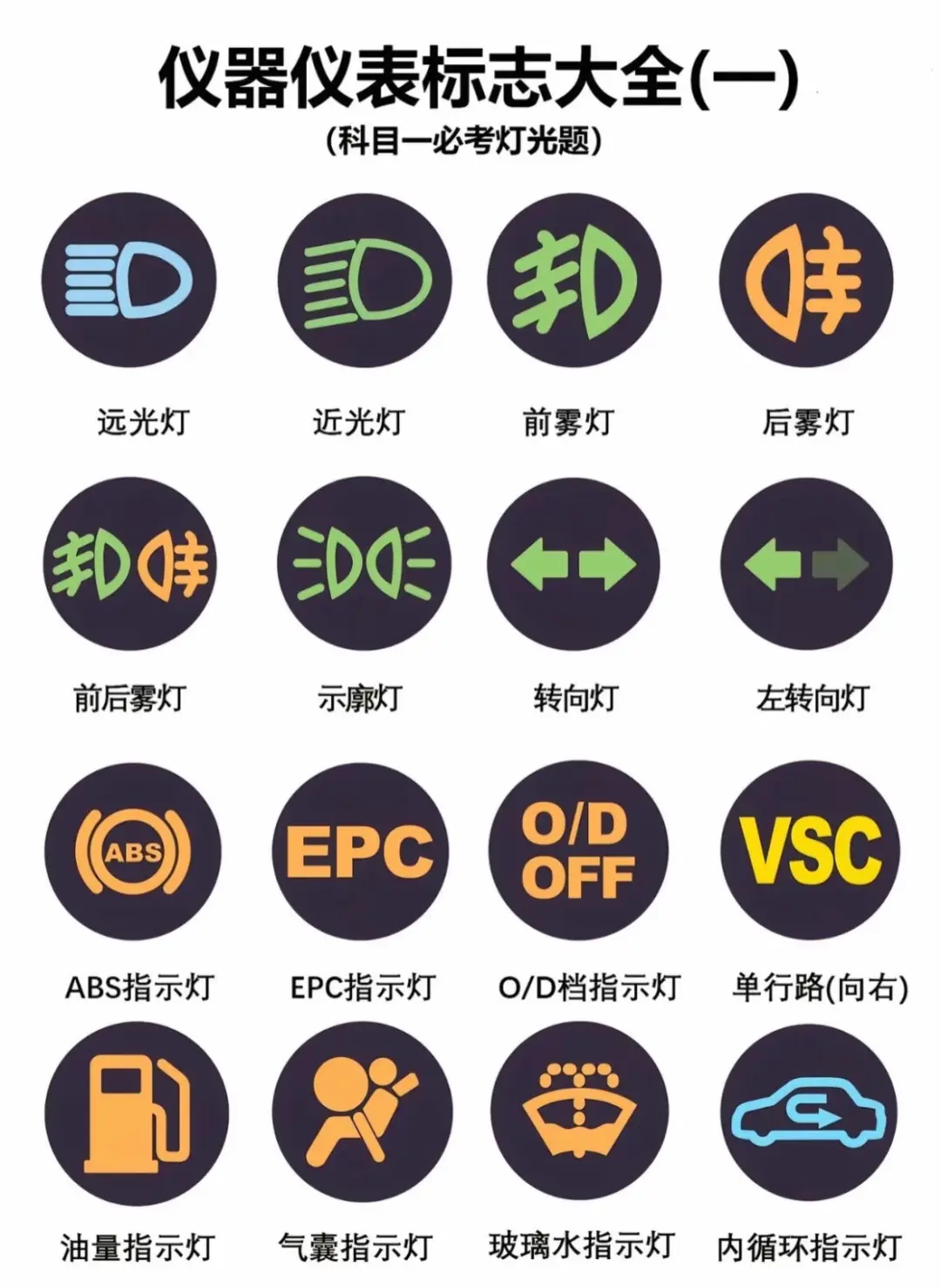 大众车的仪表灯，科目一必考灯光题，你知道