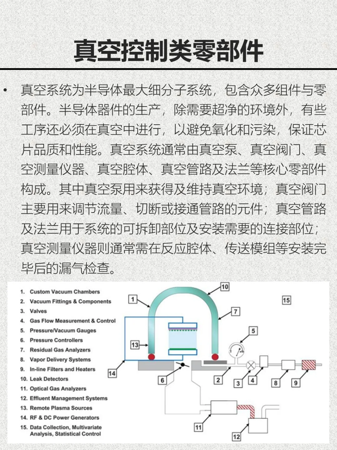 半导体设备入门——设备零部件