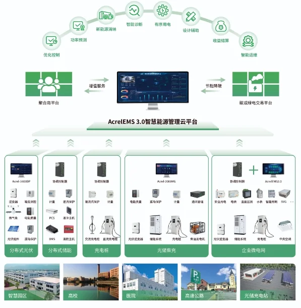 ? 未来能源管理长这样？一键监控光储充