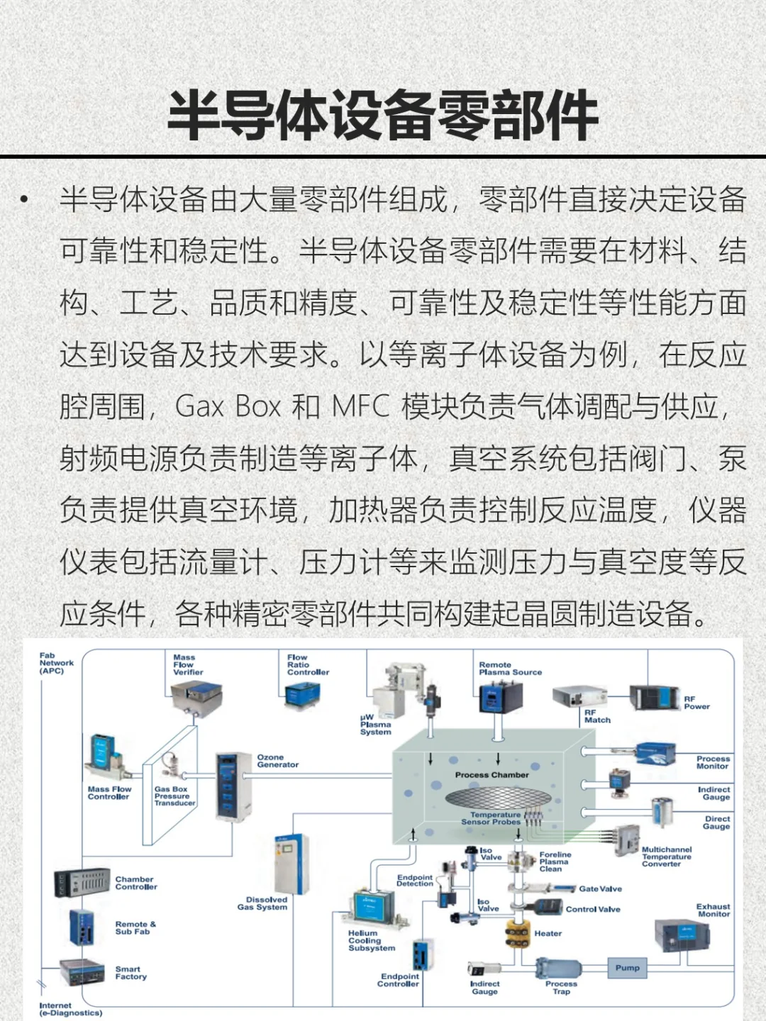 半导体设备入门——设备零部件