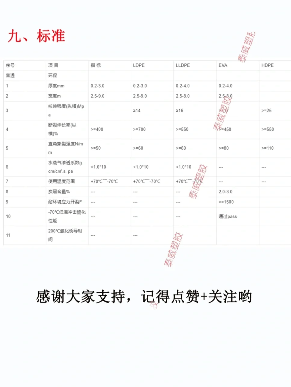 每天认识一种塑胶原料——HDPE