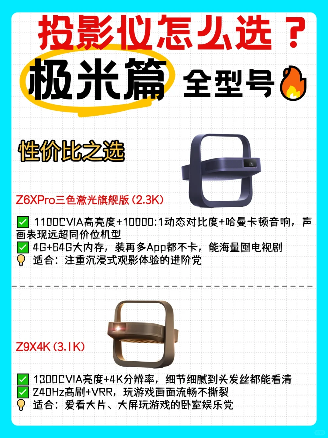 投影仪怎么选-极米篇!一篇看懂全型号?