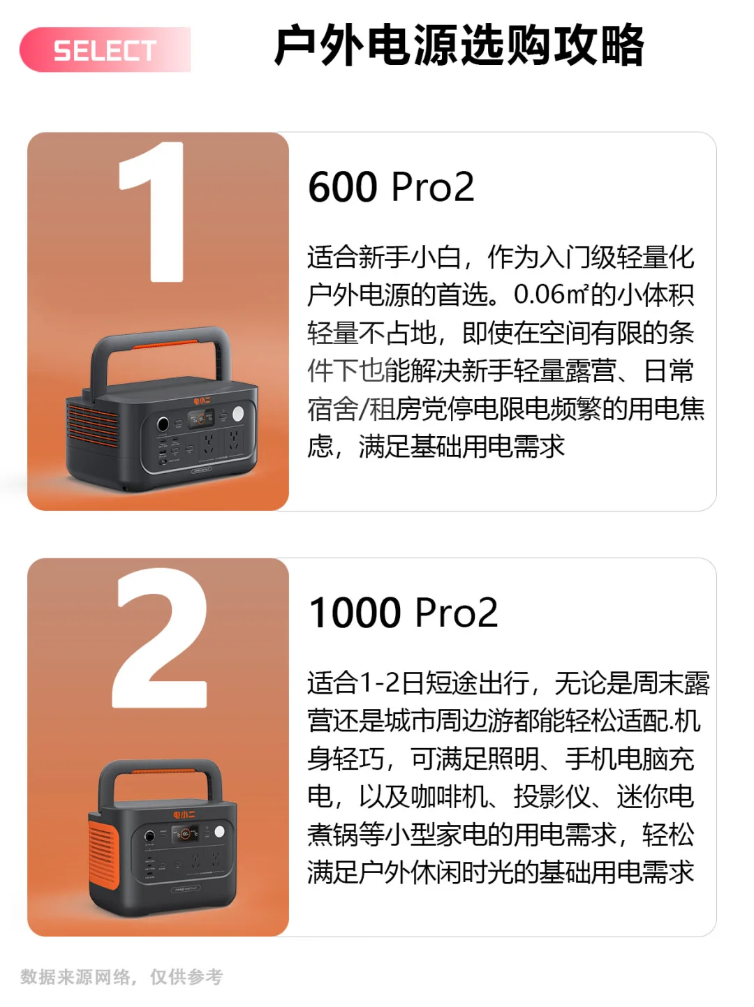 户外人的移动电源怎么选❓看这篇指南就够了