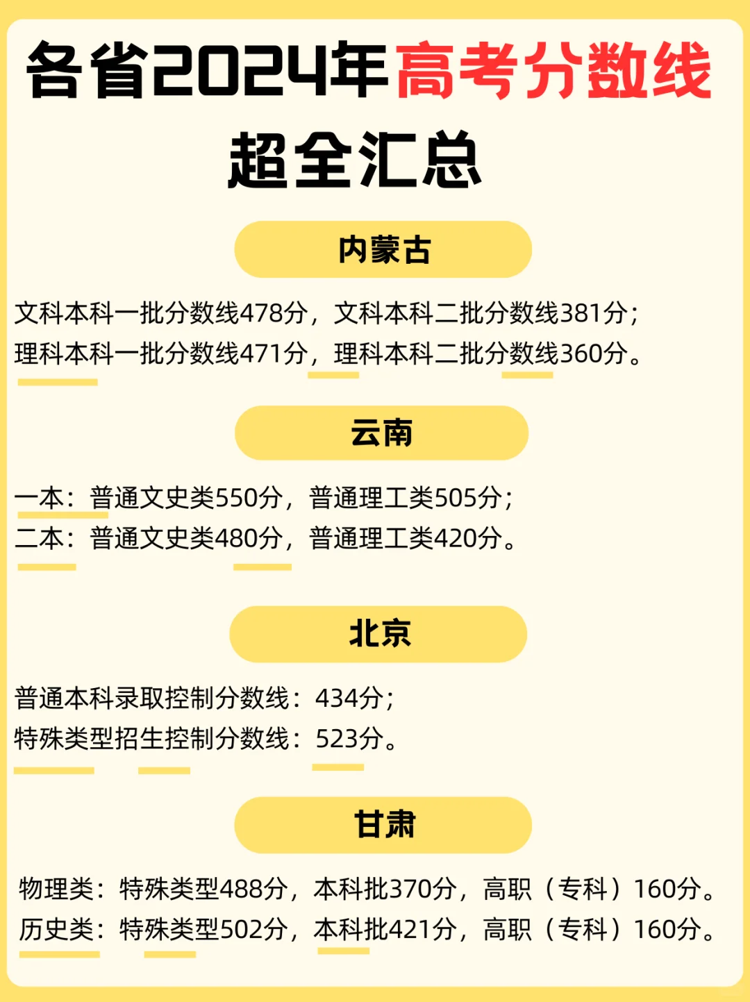 25考生参考?24年各省高考录取分数线?