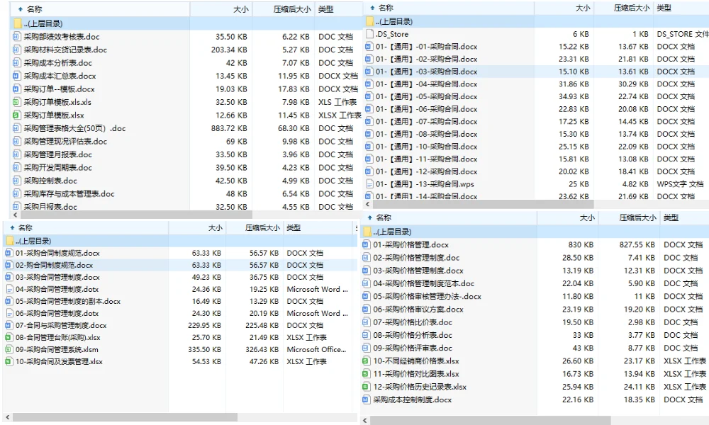 采购工作流程及基础知识内容划分
