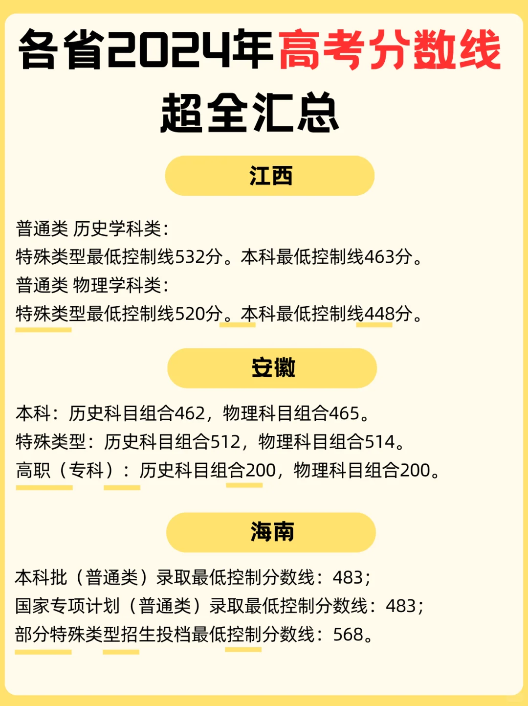 25考生参考?24年各省高考录取分数线?