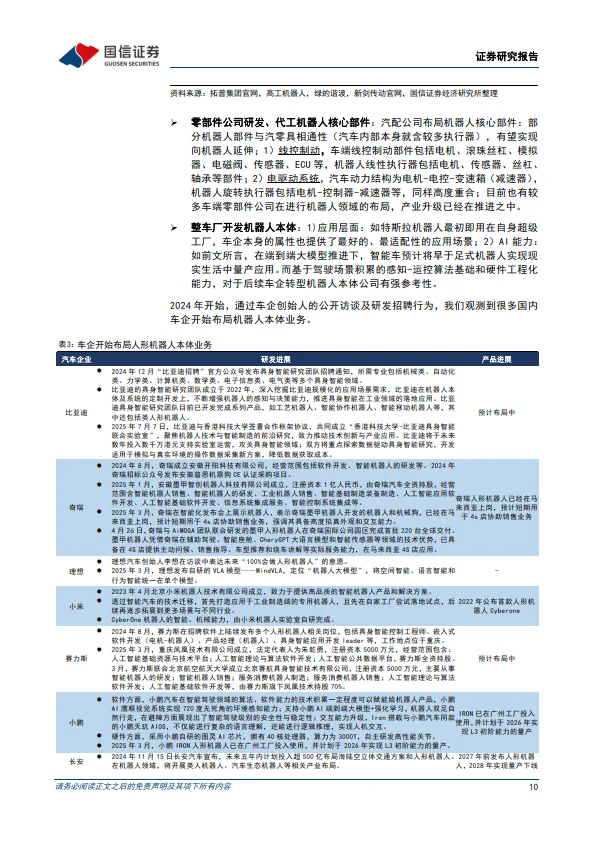 具身智能报告：AI技术革命车企转型具身智能