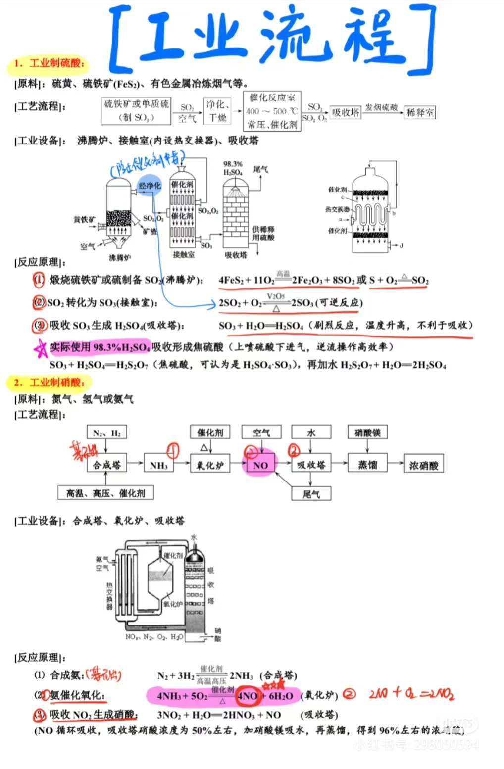 搬运工～高中化学课本上涉及的基本化工流程