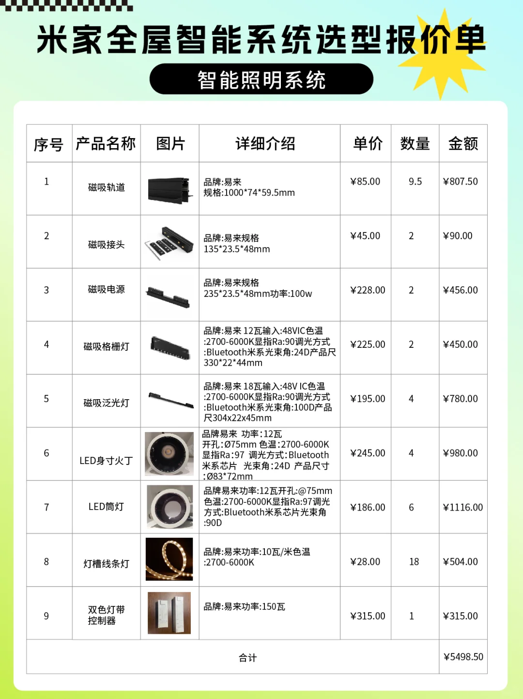 米家全屋智能清单大放送?照搬省下大笔钱