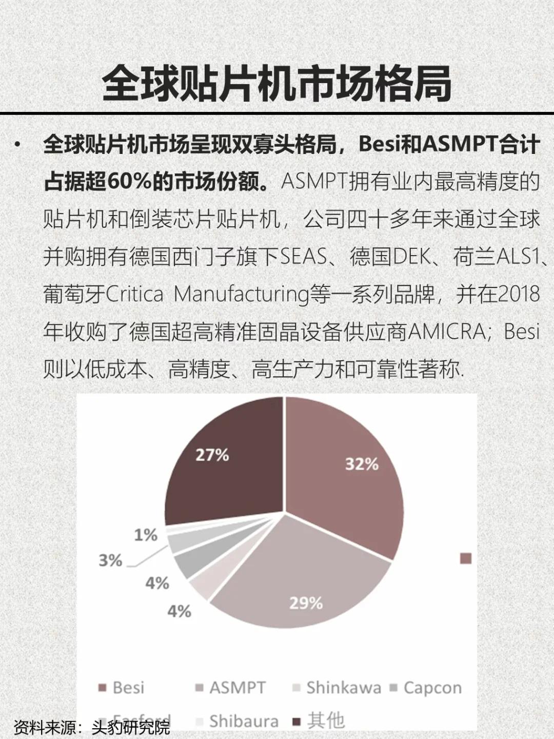 半导体封装设备——贴片机
