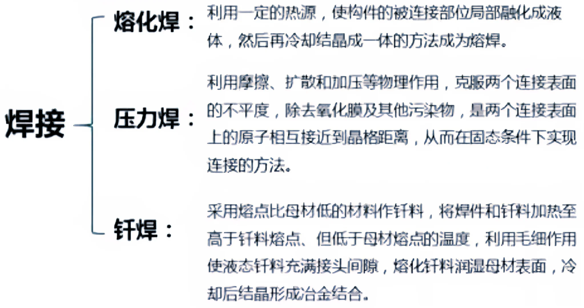 搞懂金属工艺=看懂身边90%物件！8大核心工艺