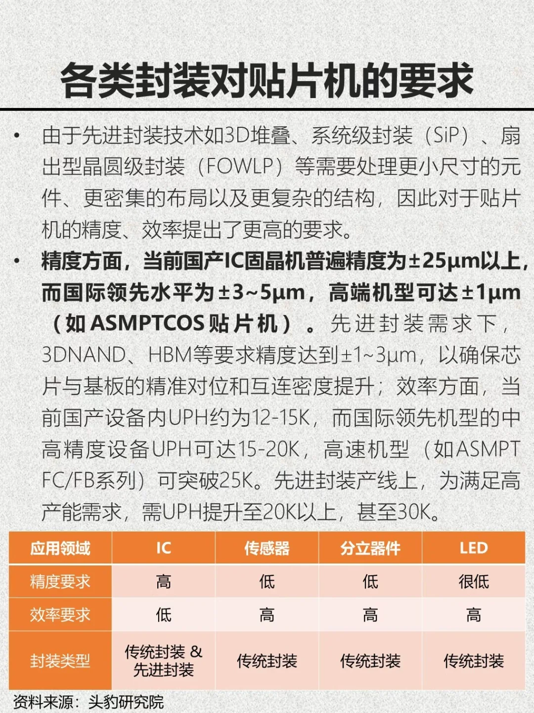 半导体封装设备——贴片机