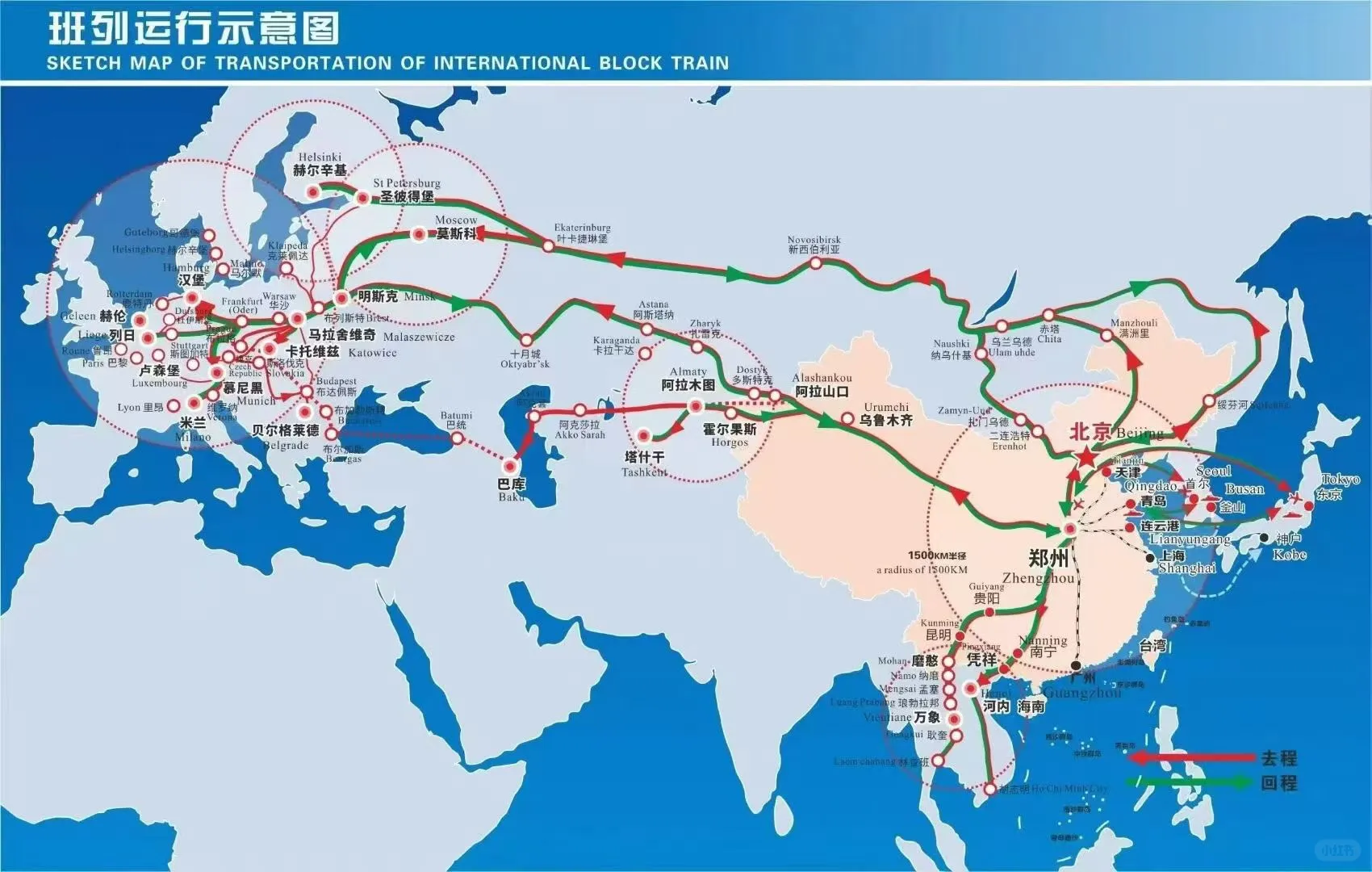 中亚五国俄罗斯