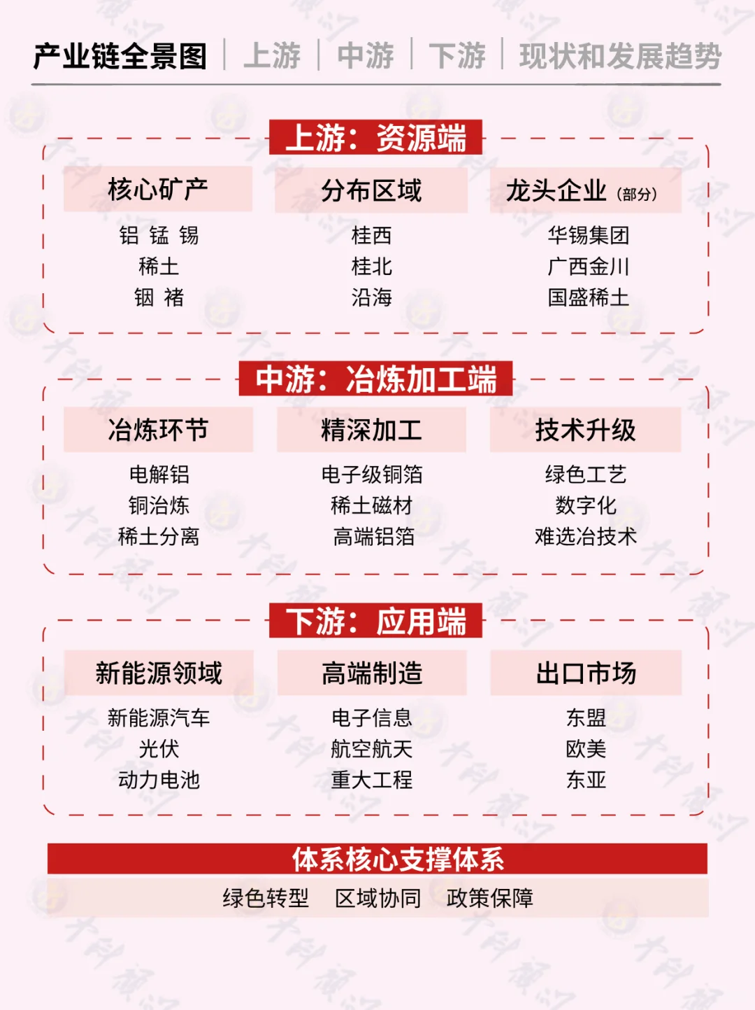 ?每天吃透一条广西产业链 有色金属