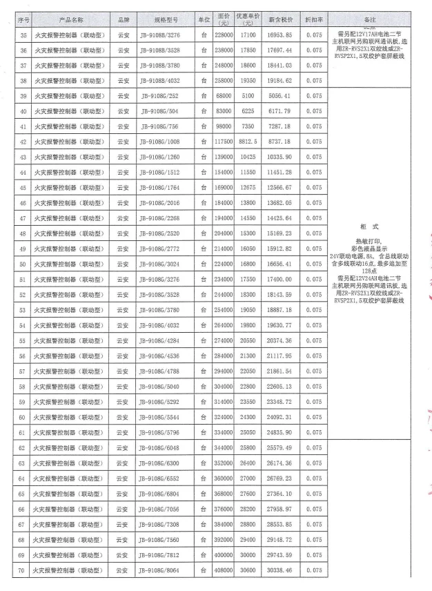 火灾报警设备询到的价准么?