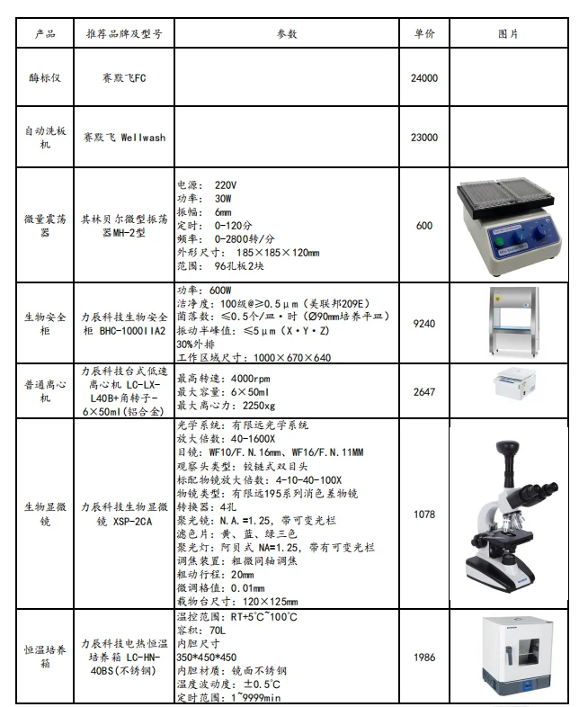 实验室设备清单