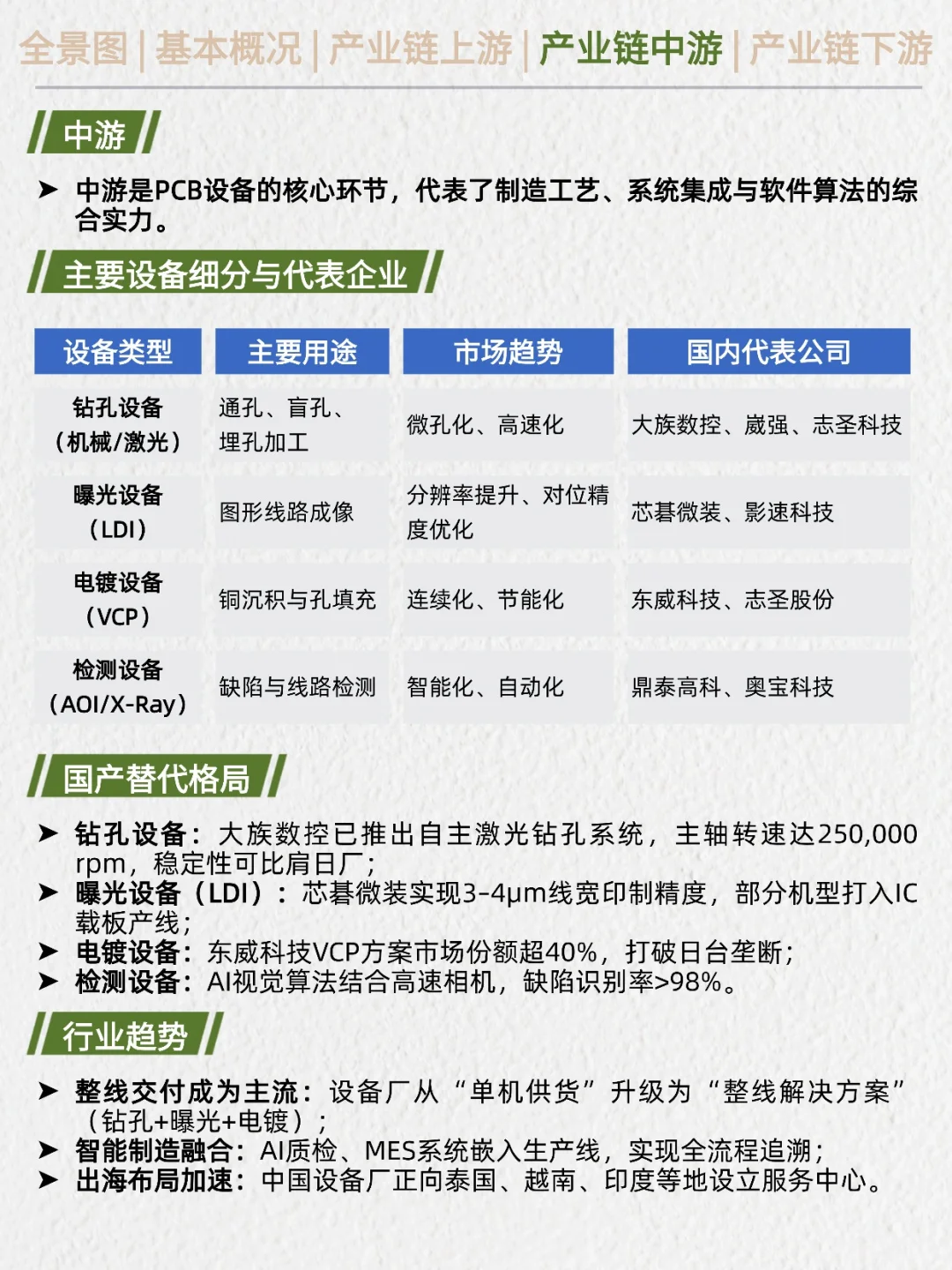 一天吃透产业链：PCB设备（电子设备核心）