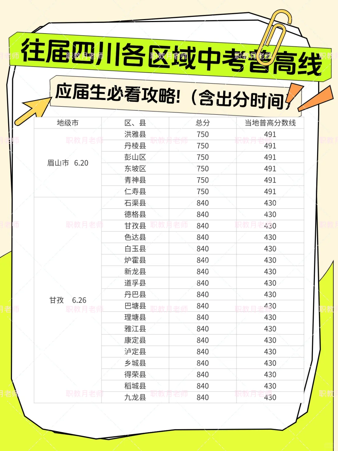 四川各市中考普高录取分数线 四川中考查分