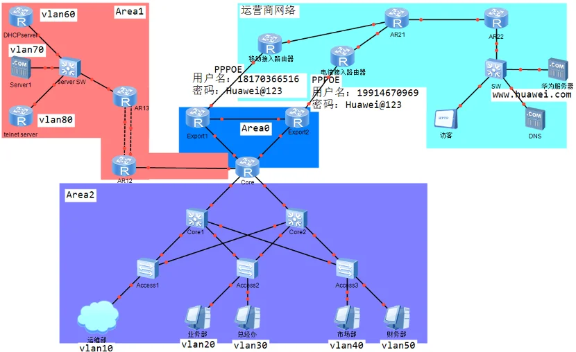 访客网络沙箱化：只通服务器与外网