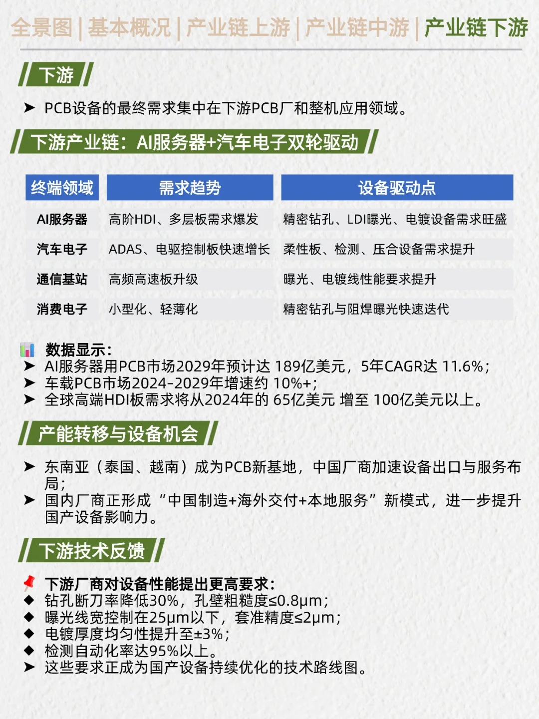 一天吃透产业链：PCB设备（电子设备核心）