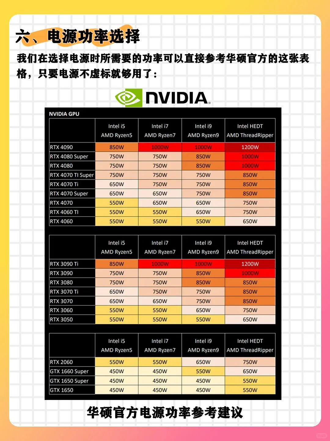 保姆级电源知识分享