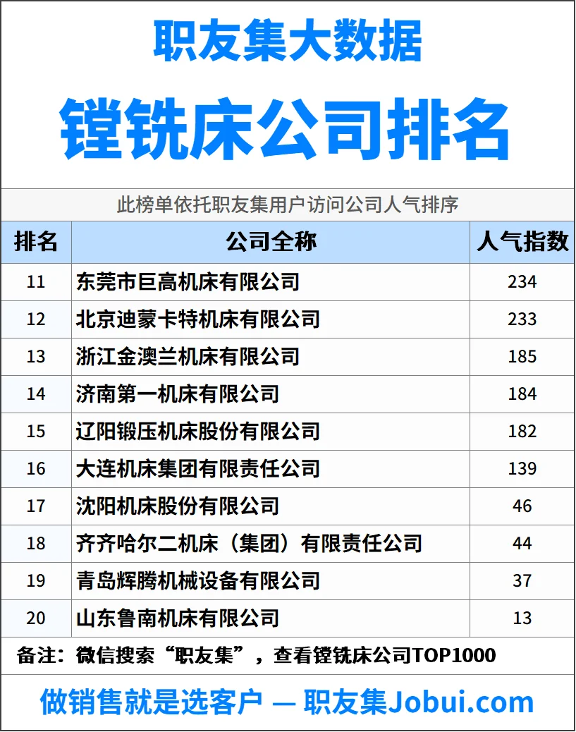 2025年中国镗铣床公司排行榜