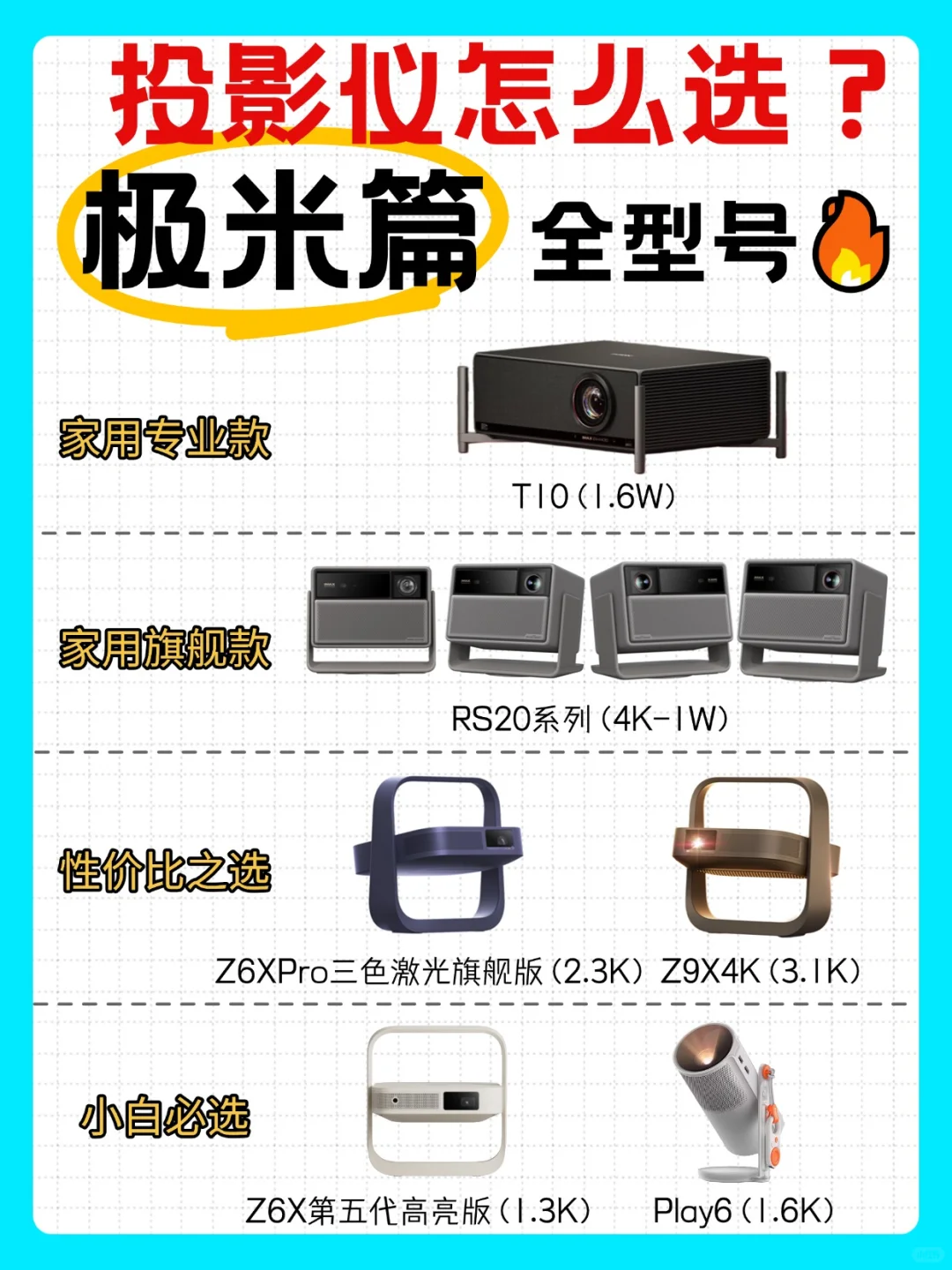 投影仪怎么选-极米篇!一篇看懂全型号?