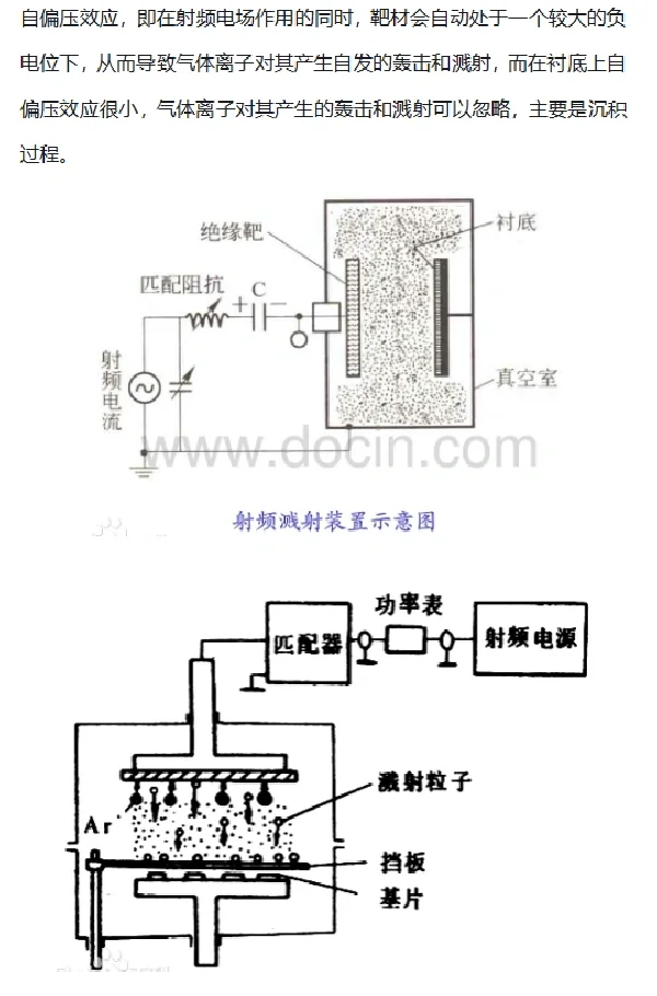 半导体工艺PVD溅射设备学习-RF电源