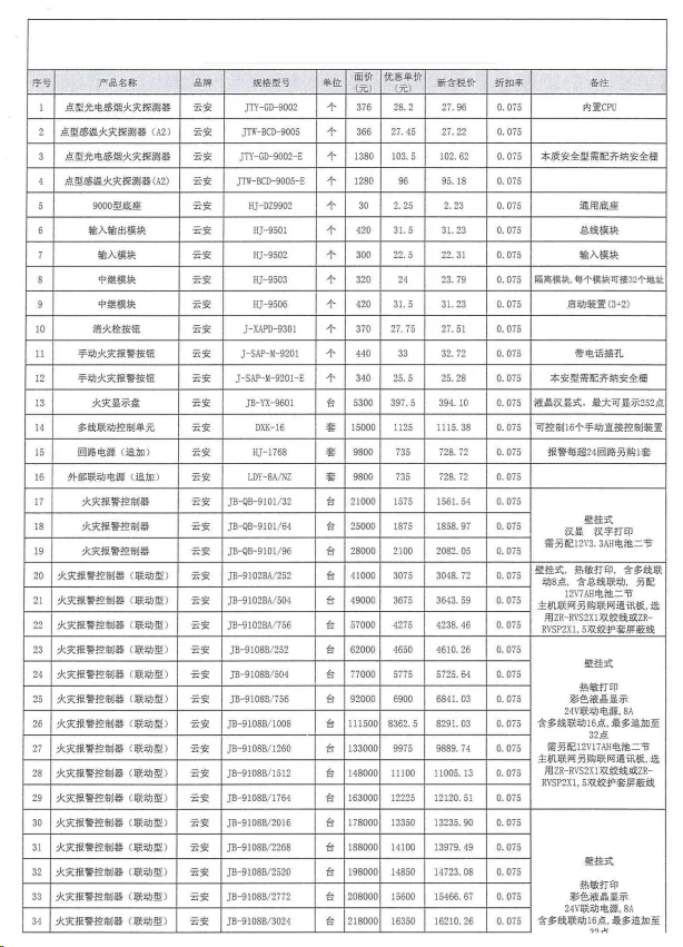 火灾报警设备询到的价准么?
