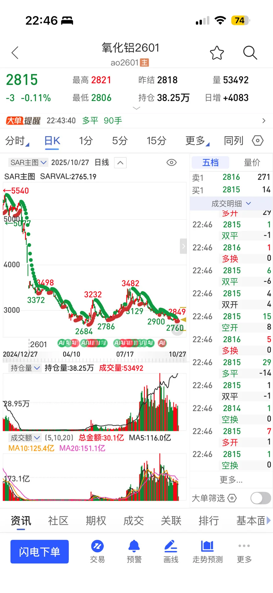 氧化铝和沪铝价格差异
