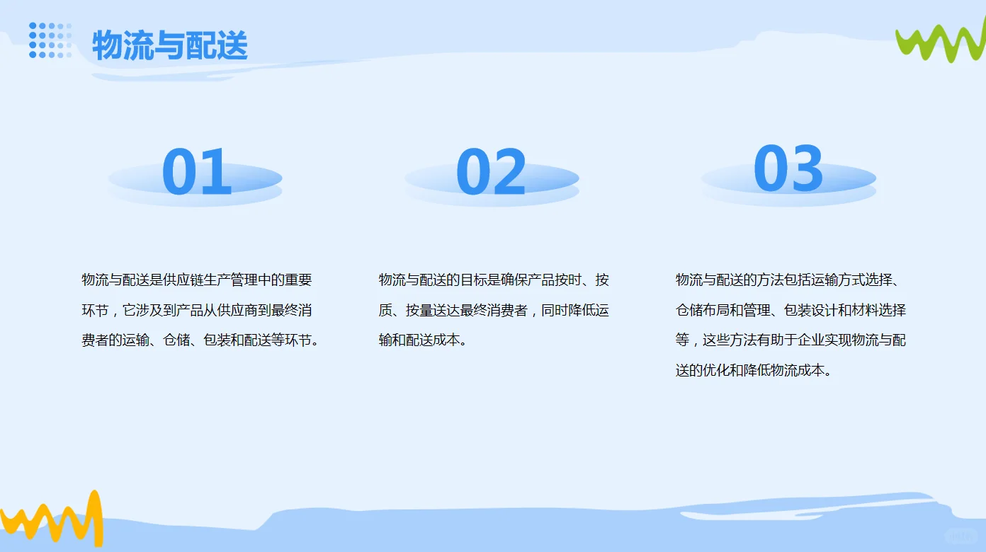 供应链生产管理