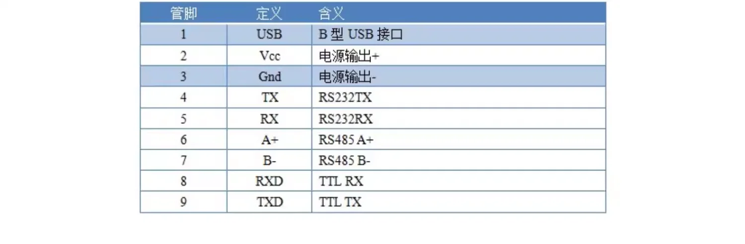 RS232/485/TTL三合一转换器该怎么选