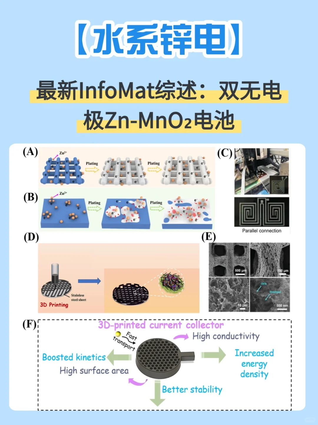 最新InfoMat综述：双无电极Zn-MnO₂电池