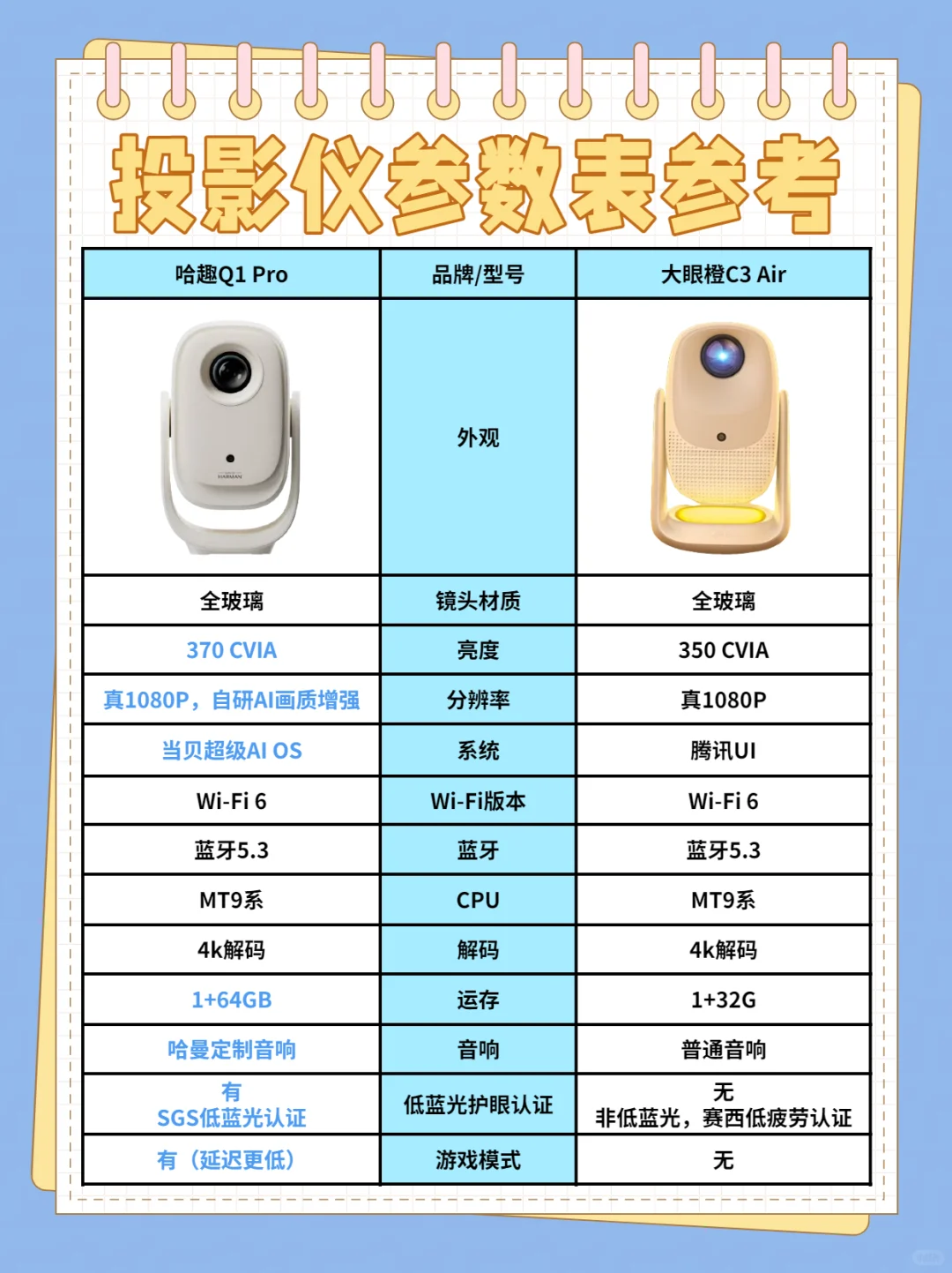 ✨百元投影仪卷王!实现家庭影院自由啦?